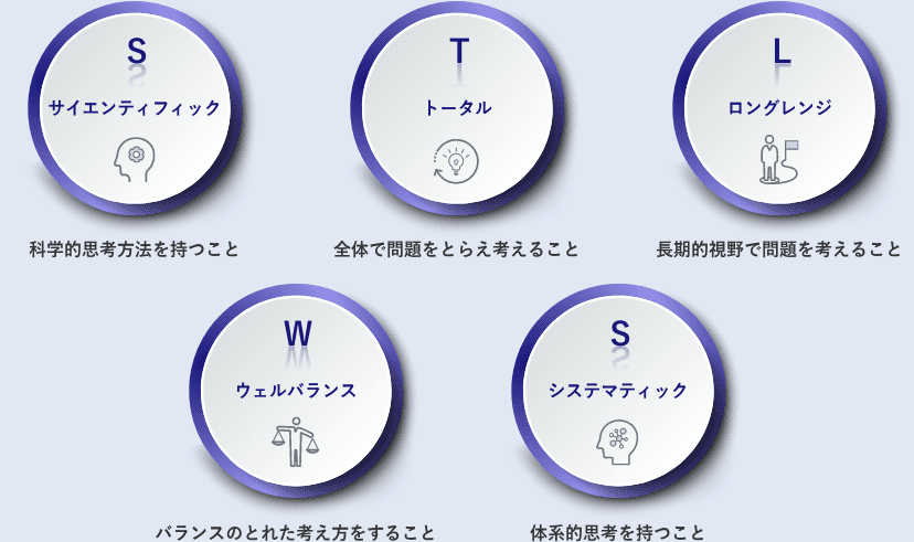 戦略的思考（５つの基本要素）